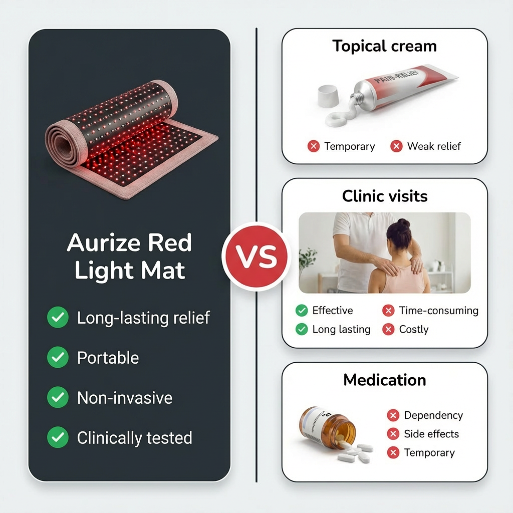 Red Light Therapy Mat