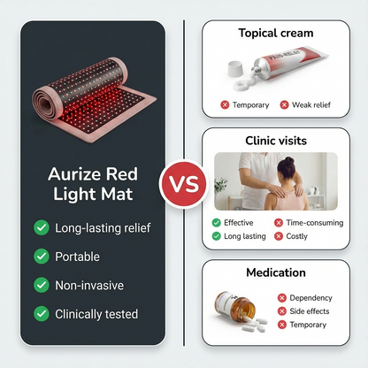 Red Light Therapy Mat