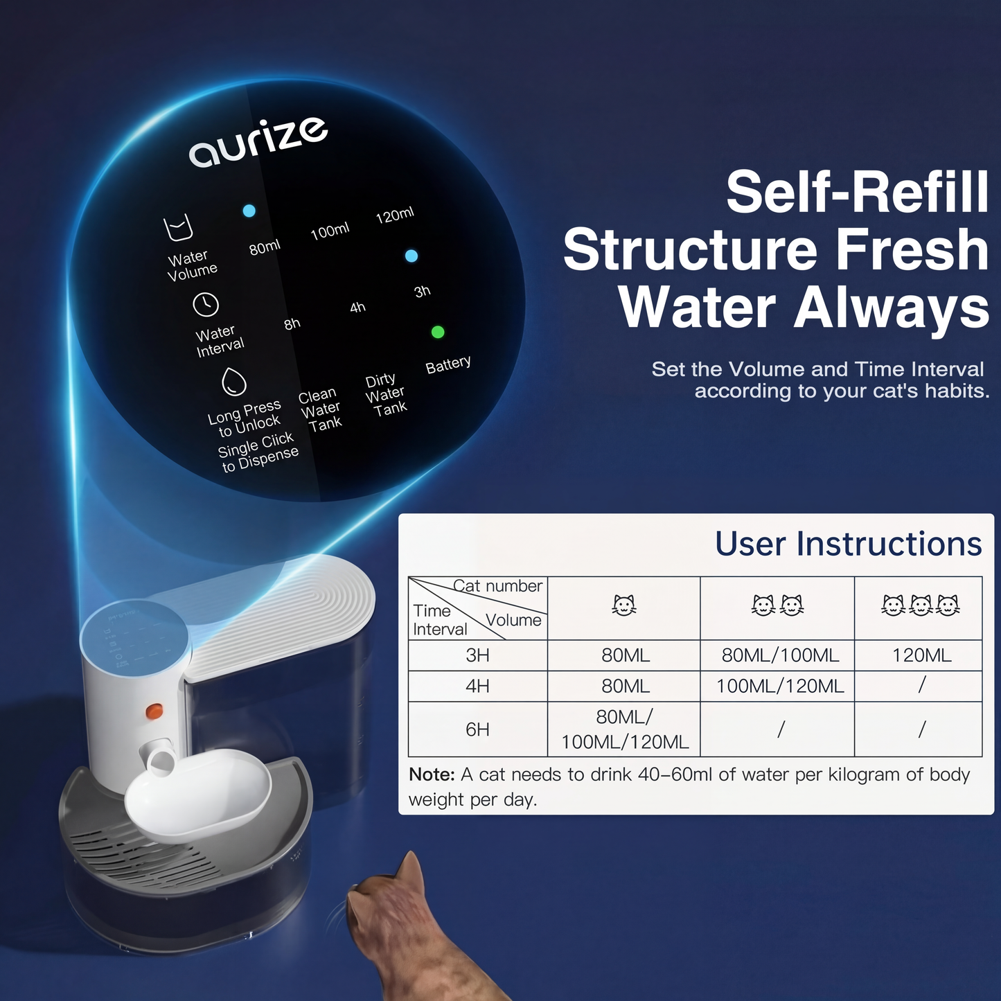 HydraClean Self-Refill Fountain