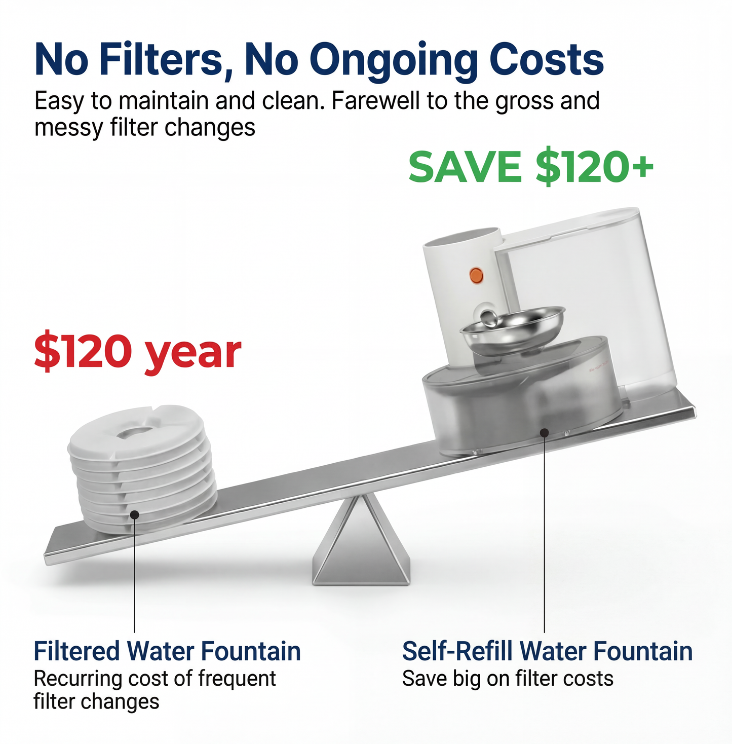 HydraClean Self-Refill Fountain