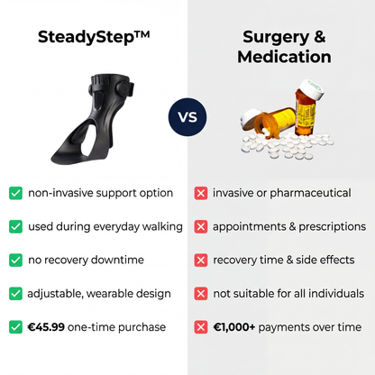 SteadyStep™ Foot Drop AFO Brace